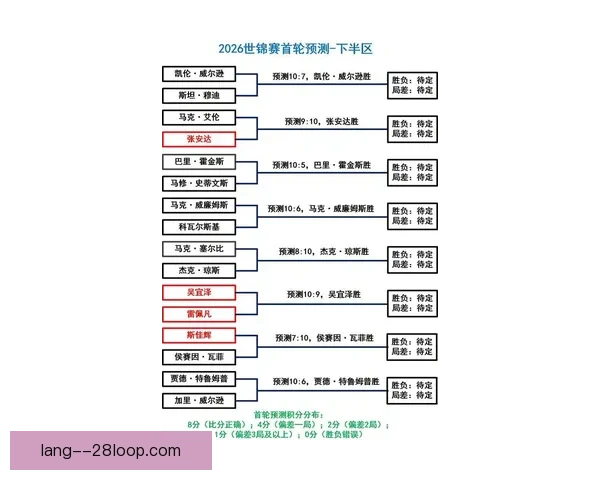 2026世界杯实时球员数据分析与赛场表现追踪